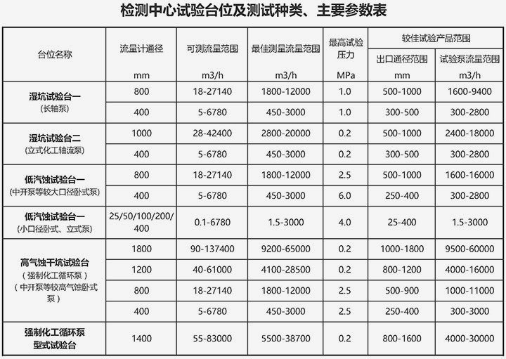 工業泵